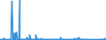 KN 84593900 /Exporte /Einheit = Preise (Euro/Bes. Maßeinheiten) /Partnerland: Schweden /Meldeland: Eur27_2020 /84593900:Ausbohrmaschinen und Fräsmaschinen, Kombiniert, für die Metallbearbeitung, Nicht Numerisch Gesteuert (Ausg. Bearbeitungseinheiten auf Schlitten)