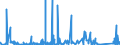 KN 84593900 /Exporte /Einheit = Preise (Euro/Bes. Maßeinheiten) /Partnerland: Finnland /Meldeland: Eur27_2020 /84593900:Ausbohrmaschinen und Fräsmaschinen, Kombiniert, für die Metallbearbeitung, Nicht Numerisch Gesteuert (Ausg. Bearbeitungseinheiten auf Schlitten)