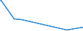 KN 84593900 /Exporte /Einheit = Preise (Euro/Bes. Maßeinheiten) /Partnerland: Liechtenstein /Meldeland: Europäische Union /84593900:Ausbohrmaschinen und Fräsmaschinen, Kombiniert, für die Metallbearbeitung, Nicht Numerisch Gesteuert (Ausg. Bearbeitungseinheiten auf Schlitten)