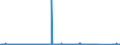 KN 84593900 /Exporte /Einheit = Preise (Euro/Bes. Maßeinheiten) /Partnerland: Oesterreich /Meldeland: Eur27_2020 /84593900:Ausbohrmaschinen und Fräsmaschinen, Kombiniert, für die Metallbearbeitung, Nicht Numerisch Gesteuert (Ausg. Bearbeitungseinheiten auf Schlitten)