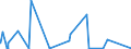 KN 84593900 /Exporte /Einheit = Preise (Euro/Bes. Maßeinheiten) /Partnerland: Faeroeer Inseln /Meldeland: Eur27_2020 /84593900:Ausbohrmaschinen und Fräsmaschinen, Kombiniert, für die Metallbearbeitung, Nicht Numerisch Gesteuert (Ausg. Bearbeitungseinheiten auf Schlitten)