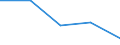 KN 84593900 /Exporte /Einheit = Preise (Euro/Bes. Maßeinheiten) /Partnerland: Jugoslawien /Meldeland: Eur27 /84593900:Ausbohrmaschinen und Fräsmaschinen, Kombiniert, für die Metallbearbeitung, Nicht Numerisch Gesteuert (Ausg. Bearbeitungseinheiten auf Schlitten)