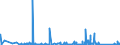 KN 84593900 /Exporte /Einheit = Preise (Euro/Bes. Maßeinheiten) /Partnerland: Litauen /Meldeland: Eur27_2020 /84593900:Ausbohrmaschinen und Fräsmaschinen, Kombiniert, für die Metallbearbeitung, Nicht Numerisch Gesteuert (Ausg. Bearbeitungseinheiten auf Schlitten)