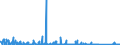 KN 84593900 /Exporte /Einheit = Preise (Euro/Bes. Maßeinheiten) /Partnerland: Polen /Meldeland: Eur27_2020 /84593900:Ausbohrmaschinen und Fräsmaschinen, Kombiniert, für die Metallbearbeitung, Nicht Numerisch Gesteuert (Ausg. Bearbeitungseinheiten auf Schlitten)