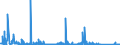 KN 84593900 /Exporte /Einheit = Preise (Euro/Bes. Maßeinheiten) /Partnerland: Tschechien /Meldeland: Eur27_2020 /84593900:Ausbohrmaschinen und Fräsmaschinen, Kombiniert, für die Metallbearbeitung, Nicht Numerisch Gesteuert (Ausg. Bearbeitungseinheiten auf Schlitten)