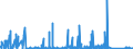 KN 84593900 /Exporte /Einheit = Preise (Euro/Bes. Maßeinheiten) /Partnerland: Ungarn /Meldeland: Eur27_2020 /84593900:Ausbohrmaschinen und Fräsmaschinen, Kombiniert, für die Metallbearbeitung, Nicht Numerisch Gesteuert (Ausg. Bearbeitungseinheiten auf Schlitten)