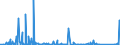 KN 84593900 /Exporte /Einheit = Preise (Euro/Bes. Maßeinheiten) /Partnerland: Kroatien /Meldeland: Eur27_2020 /84593900:Ausbohrmaschinen und Fräsmaschinen, Kombiniert, für die Metallbearbeitung, Nicht Numerisch Gesteuert (Ausg. Bearbeitungseinheiten auf Schlitten)