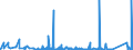 KN 84593900 /Exporte /Einheit = Preise (Euro/Bes. Maßeinheiten) /Partnerland: Aegypten /Meldeland: Eur27_2020 /84593900:Ausbohrmaschinen und Fräsmaschinen, Kombiniert, für die Metallbearbeitung, Nicht Numerisch Gesteuert (Ausg. Bearbeitungseinheiten auf Schlitten)