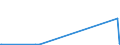 KN 84593900 /Exporte /Einheit = Preise (Euro/Bes. Maßeinheiten) /Partnerland: Guinea /Meldeland: Eur27_2020 /84593900:Ausbohrmaschinen und Fräsmaschinen, Kombiniert, für die Metallbearbeitung, Nicht Numerisch Gesteuert (Ausg. Bearbeitungseinheiten auf Schlitten)