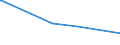 KN 84593900 /Exporte /Einheit = Preise (Euro/Bes. Maßeinheiten) /Partnerland: Liberia /Meldeland: Europäische Union /84593900:Ausbohrmaschinen und Fräsmaschinen, Kombiniert, für die Metallbearbeitung, Nicht Numerisch Gesteuert (Ausg. Bearbeitungseinheiten auf Schlitten)