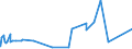 KN 84595100 /Exporte /Einheit = Preise (Euro/Bes. Maßeinheiten) /Partnerland: Finnland /Meldeland: Europäische Union /84595100:Konsolfräsmaschinen für die Metallbearbeitung, Numerisch Gesteuert