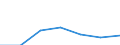 KN 84595100 /Exporte /Einheit = Preise (Euro/Bes. Maßeinheiten) /Partnerland: Schweiz /Meldeland: Eur27 /84595100:Konsolfräsmaschinen für die Metallbearbeitung, Numerisch Gesteuert