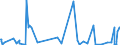 KN 84595100 /Exporte /Einheit = Preise (Euro/Bes. Maßeinheiten) /Partnerland: Rumaenien /Meldeland: Eur27_2020 /84595100:Konsolfräsmaschinen für die Metallbearbeitung, Numerisch Gesteuert