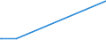 KN 84595100 /Exporte /Einheit = Preise (Euro/Bes. Maßeinheiten) /Partnerland: Armenien /Meldeland: Eur27 /84595100:Konsolfräsmaschinen für die Metallbearbeitung, Numerisch Gesteuert