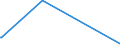 KN 84595100 /Exporte /Einheit = Preise (Euro/Bes. Maßeinheiten) /Partnerland: Kasachstan /Meldeland: Eur15 /84595100:Konsolfräsmaschinen für die Metallbearbeitung, Numerisch Gesteuert