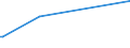 KN 84595100 /Exporte /Einheit = Preise (Euro/Bes. Maßeinheiten) /Partnerland: Ehem.jug.rep.mazed /Meldeland: Eur27_2020 /84595100:Konsolfräsmaschinen für die Metallbearbeitung, Numerisch Gesteuert