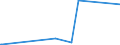 KN 84595100 /Exporte /Einheit = Preise (Euro/Bes. Maßeinheiten) /Partnerland: Peru /Meldeland: Europäische Union /84595100:Konsolfräsmaschinen für die Metallbearbeitung, Numerisch Gesteuert