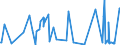 KN 84595900 /Exporte /Einheit = Preise (Euro/Bes. Maßeinheiten) /Partnerland: Griechenland /Meldeland: Eur27_2020 /84595900:Konsolfräsmaschinen für die Metallbearbeitung, Nicht Numerisch Gesteuert