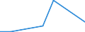 KN 84595900 /Exporte /Einheit = Preise (Euro/Bes. Maßeinheiten) /Partnerland: Kirgistan /Meldeland: Eur27_2020 /84595900:Konsolfräsmaschinen für die Metallbearbeitung, Nicht Numerisch Gesteuert