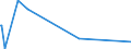 KN 84595900 /Exporte /Einheit = Preise (Euro/Bes. Maßeinheiten) /Partnerland: Kap Verde /Meldeland: Europäische Union /84595900:Konsolfräsmaschinen für die Metallbearbeitung, Nicht Numerisch Gesteuert