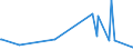 KN 84595900 /Exporte /Einheit = Preise (Euro/Bes. Maßeinheiten) /Partnerland: Elfenbeink. /Meldeland: Eur27_2020 /84595900:Konsolfräsmaschinen für die Metallbearbeitung, Nicht Numerisch Gesteuert