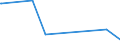 KN 84595900 /Exporte /Einheit = Preise (Euro/Bes. Maßeinheiten) /Partnerland: Dem. Rep. Kongo /Meldeland: Eur27_2020 /84595900:Konsolfräsmaschinen für die Metallbearbeitung, Nicht Numerisch Gesteuert