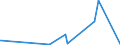 KN 84595900 /Exporte /Einheit = Preise (Euro/Bes. Maßeinheiten) /Partnerland: Mosambik /Meldeland: Europäische Union /84595900:Konsolfräsmaschinen für die Metallbearbeitung, Nicht Numerisch Gesteuert