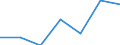 KN 84596110 /Exporte /Einheit = Preise (Euro/Bes. Maßeinheiten) /Partnerland: Schweiz /Meldeland: Eur27 /84596110:Werkzeugfräsmaschinen für die Metallbearbeitung, Numerisch Gesteuert