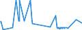 KN 84596110 /Exporte /Einheit = Preise (Euro/Bes. Maßeinheiten) /Partnerland: Liechtenstein /Meldeland: Eur27_2020 /84596110:Werkzeugfräsmaschinen für die Metallbearbeitung, Numerisch Gesteuert