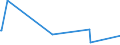 KN 84596110 /Exporte /Einheit = Preise (Euro/Bes. Maßeinheiten) /Partnerland: Albanien /Meldeland: Eur27_2020 /84596110:Werkzeugfräsmaschinen für die Metallbearbeitung, Numerisch Gesteuert