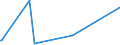 KN 84596110 /Exporte /Einheit = Preise (Euro/Bes. Maßeinheiten) /Partnerland: Uganda /Meldeland: Europäische Union /84596110:Werkzeugfräsmaschinen für die Metallbearbeitung, Numerisch Gesteuert