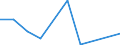 KN 84596191 /Exporte /Einheit = Preise (Euro/Bes. Maßeinheiten) /Partnerland: Niederlande /Meldeland: Eur27 /84596191:Plan- und Langfraesmaschinen Fuer die Metallbearbeitung, Numerisch Gesteuert