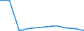 KN 84596191 /Exporte /Einheit = Preise (Euro/Bes. Maßeinheiten) /Partnerland: Ver.koenigreich /Meldeland: Eur27 /84596191:Plan- und Langfraesmaschinen Fuer die Metallbearbeitung, Numerisch Gesteuert