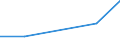 KN 84596191 /Exporte /Einheit = Preise (Euro/Bes. Maßeinheiten) /Partnerland: Daenemark /Meldeland: Eur27 /84596191:Plan- und Langfraesmaschinen Fuer die Metallbearbeitung, Numerisch Gesteuert