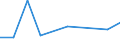 KN 84596191 /Exporte /Einheit = Preise (Euro/Bes. Maßeinheiten) /Partnerland: Portugal /Meldeland: Eur27 /84596191:Plan- und Langfraesmaschinen Fuer die Metallbearbeitung, Numerisch Gesteuert