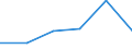 KN 84596191 /Exporte /Einheit = Preise (Euro/Bes. Maßeinheiten) /Partnerland: Schweiz /Meldeland: Eur27 /84596191:Plan- und Langfraesmaschinen Fuer die Metallbearbeitung, Numerisch Gesteuert