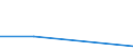 KN 84596191 /Exporte /Einheit = Preise (Euro/Bes. Maßeinheiten) /Partnerland: Ungarn /Meldeland: Eur27 /84596191:Plan- und Langfraesmaschinen Fuer die Metallbearbeitung, Numerisch Gesteuert