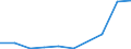 KN 84596191 /Exporte /Einheit = Preise (Euro/Bes. Maßeinheiten) /Partnerland: Usa /Meldeland: Eur27 /84596191:Plan- und Langfraesmaschinen Fuer die Metallbearbeitung, Numerisch Gesteuert