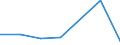 KN 84596191 /Exporte /Einheit = Preise (Euro/Bes. Maßeinheiten) /Partnerland: Malaysia /Meldeland: Eur27 /84596191:Plan- und Langfraesmaschinen Fuer die Metallbearbeitung, Numerisch Gesteuert