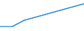 KN 84596191 /Exporte /Einheit = Preise (Euro/Bes. Maßeinheiten) /Partnerland: Australien /Meldeland: Eur27 /84596191:Plan- und Langfraesmaschinen Fuer die Metallbearbeitung, Numerisch Gesteuert