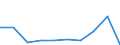 KN 84596191 /Exporte /Einheit = Preise (Euro/Bes. Maßeinheiten) /Partnerland: Intra-eur /Meldeland: Eur27 /84596191:Plan- und Langfraesmaschinen Fuer die Metallbearbeitung, Numerisch Gesteuert