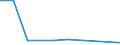 KN 84596191 /Exporte /Einheit = Mengen in Tonnen /Partnerland: Frankreich /Meldeland: Eur27 /84596191:Plan- und Langfraesmaschinen Fuer die Metallbearbeitung, Numerisch Gesteuert