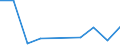 KN 84596191 /Exporte /Einheit = Mengen in Tonnen /Partnerland: Ver.koenigreich /Meldeland: Eur27 /84596191:Plan- und Langfraesmaschinen Fuer die Metallbearbeitung, Numerisch Gesteuert