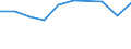 KN 84596199 /Exporte /Einheit = Preise (Euro/Bes. Maßeinheiten) /Partnerland: Finnland /Meldeland: Eur27 /84596199:Fraesmaschinen Fuer die Metallbearbeitung, Numerisch Gesteuert (Ausg. Bearbeitungseinheiten auf Schlitten, Kombinierte Ausbohr- und Fraesmaschinen, Konsolfraesmaschinen, Werkzeugfraesmaschinen, Lang- und Planfraesmaschinen Sowie Verzahnmaschinen)