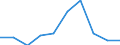 KN 84596199 /Exporte /Einheit = Preise (Euro/Bes. Maßeinheiten) /Partnerland: Polen /Meldeland: Eur27 /84596199:Fraesmaschinen Fuer die Metallbearbeitung, Numerisch Gesteuert (Ausg. Bearbeitungseinheiten auf Schlitten, Kombinierte Ausbohr- und Fraesmaschinen, Konsolfraesmaschinen, Werkzeugfraesmaschinen, Lang- und Planfraesmaschinen Sowie Verzahnmaschinen)