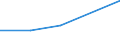 KN 84596199 /Exporte /Einheit = Preise (Euro/Bes. Maßeinheiten) /Partnerland: Tschechoslow /Meldeland: Eur27 /84596199:Fraesmaschinen Fuer die Metallbearbeitung, Numerisch Gesteuert (Ausg. Bearbeitungseinheiten auf Schlitten, Kombinierte Ausbohr- und Fraesmaschinen, Konsolfraesmaschinen, Werkzeugfraesmaschinen, Lang- und Planfraesmaschinen Sowie Verzahnmaschinen)