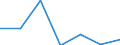 KN 84596199 /Exporte /Einheit = Preise (Euro/Bes. Maßeinheiten) /Partnerland: Ungarn /Meldeland: Eur27 /84596199:Fraesmaschinen Fuer die Metallbearbeitung, Numerisch Gesteuert (Ausg. Bearbeitungseinheiten auf Schlitten, Kombinierte Ausbohr- und Fraesmaschinen, Konsolfraesmaschinen, Werkzeugfraesmaschinen, Lang- und Planfraesmaschinen Sowie Verzahnmaschinen)