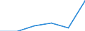 KN 84596199 /Exporte /Einheit = Preise (Euro/Bes. Maßeinheiten) /Partnerland: Kroatien /Meldeland: Eur27 /84596199:Fraesmaschinen Fuer die Metallbearbeitung, Numerisch Gesteuert (Ausg. Bearbeitungseinheiten auf Schlitten, Kombinierte Ausbohr- und Fraesmaschinen, Konsolfraesmaschinen, Werkzeugfraesmaschinen, Lang- und Planfraesmaschinen Sowie Verzahnmaschinen)