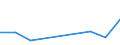 KN 84596199 /Exporte /Einheit = Preise (Euro/Bes. Maßeinheiten) /Partnerland: Libyen /Meldeland: Eur27 /84596199:Fraesmaschinen Fuer die Metallbearbeitung, Numerisch Gesteuert (Ausg. Bearbeitungseinheiten auf Schlitten, Kombinierte Ausbohr- und Fraesmaschinen, Konsolfraesmaschinen, Werkzeugfraesmaschinen, Lang- und Planfraesmaschinen Sowie Verzahnmaschinen)