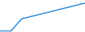 KN 84596199 /Exporte /Einheit = Preise (Euro/Bes. Maßeinheiten) /Partnerland: Guinea /Meldeland: Eur27 /84596199:Fraesmaschinen Fuer die Metallbearbeitung, Numerisch Gesteuert (Ausg. Bearbeitungseinheiten auf Schlitten, Kombinierte Ausbohr- und Fraesmaschinen, Konsolfraesmaschinen, Werkzeugfraesmaschinen, Lang- und Planfraesmaschinen Sowie Verzahnmaschinen)